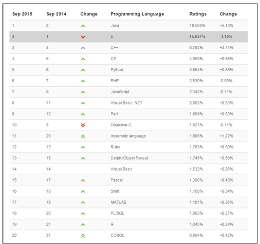 Курсовая работа по теме Основы программирования на языке C/C++