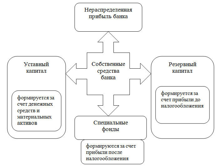 Курсовая работа по теме Анализ валютных операций ОАО 'Альфа-банк'