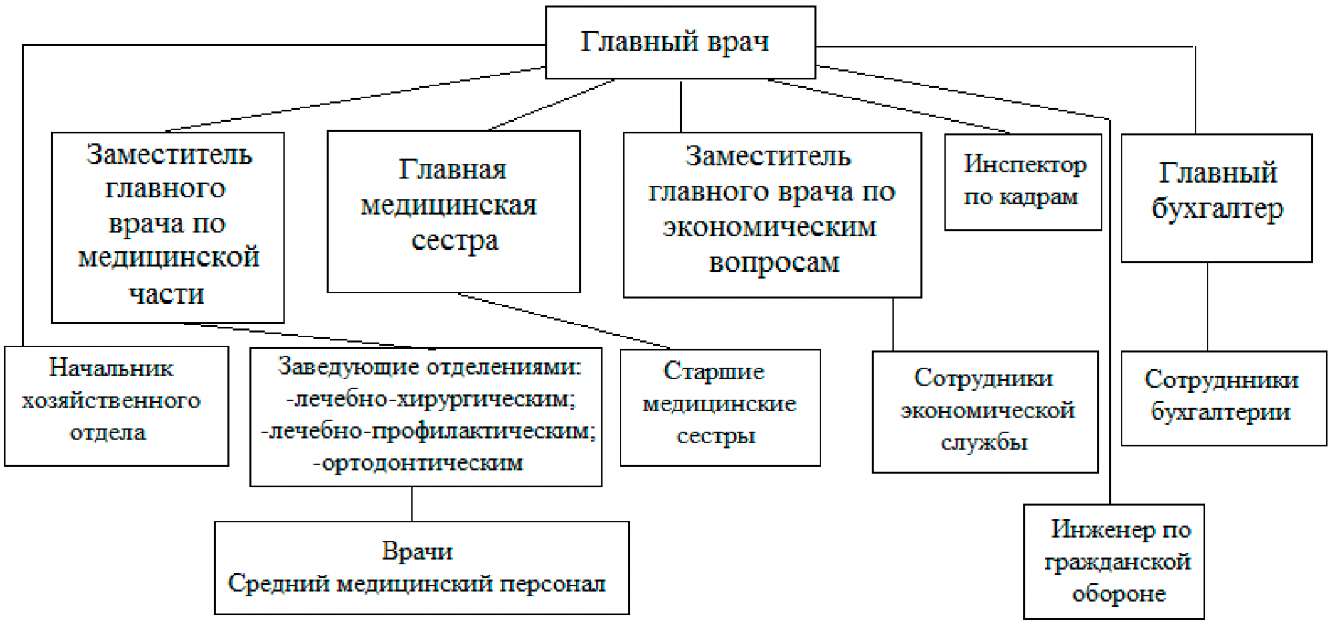 Управление персоналом организации курсовая работа. Мотивация персонала фармацевтических организаций. управление мотивацией персонала на предприятии дипломная работа. характеристика предприятия для диплома. задачи управления персоналом фармацевтических организаций..