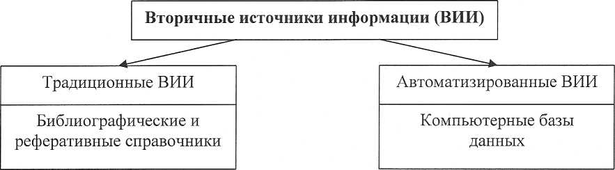 Реферат: Методы и процедуры маркетингового исследования Реферат: Методы и процедуры маркетингового исследования