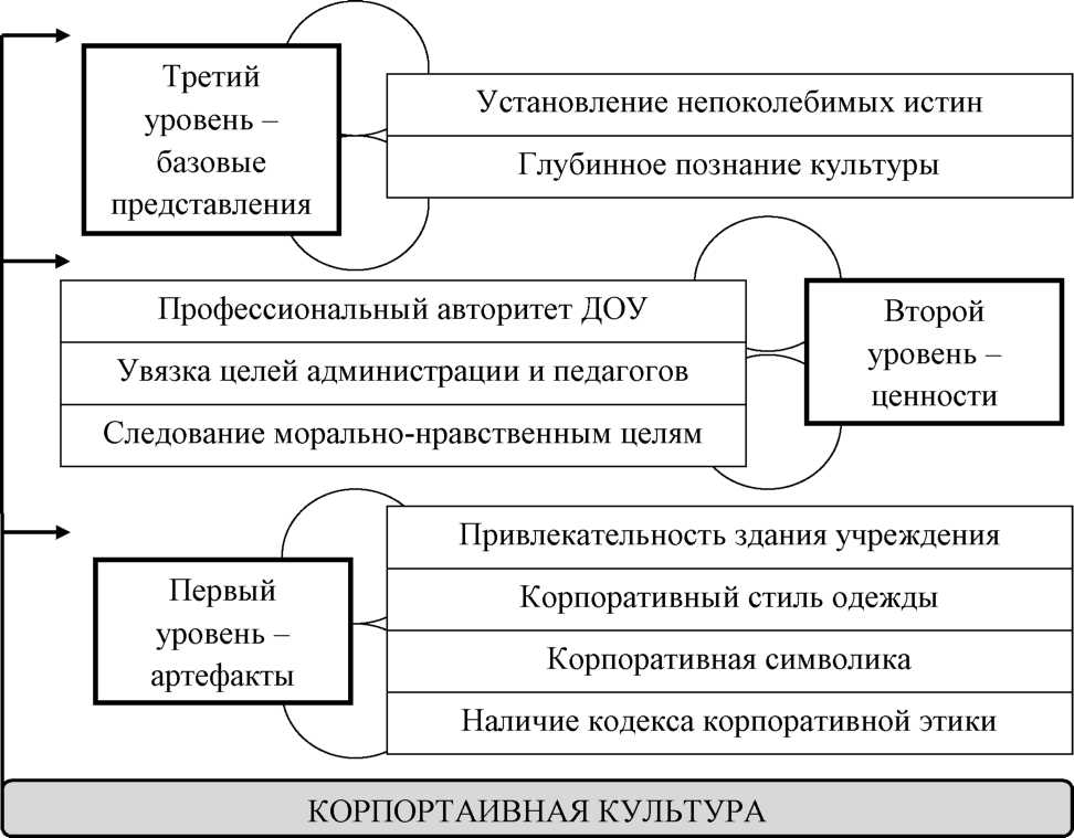 Корпоративная культура доу презентация