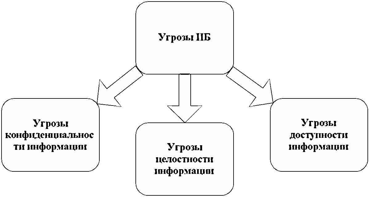 Курсовая работа по теме Методика разработки проекта систем инженерно-технической защиты информации объектов информатизации органов внутренних дел Курсовая работа по теме Методика разработки проекта систем инженерно-технической защиты информации объектов информатизации органов внутренних дел