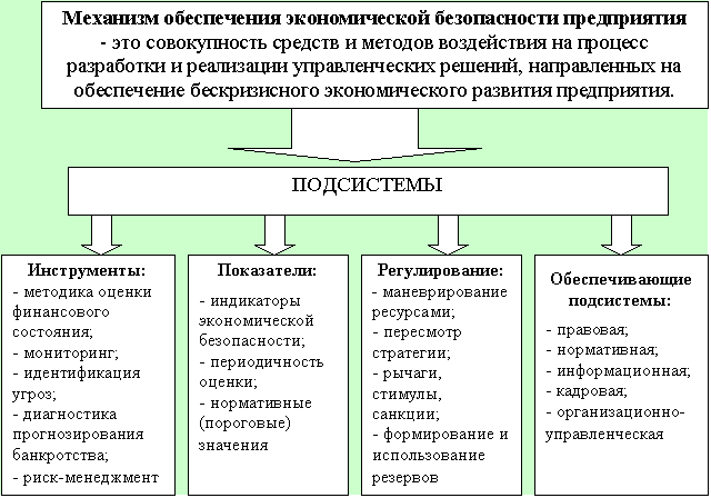 Экономическая безопасность исследования