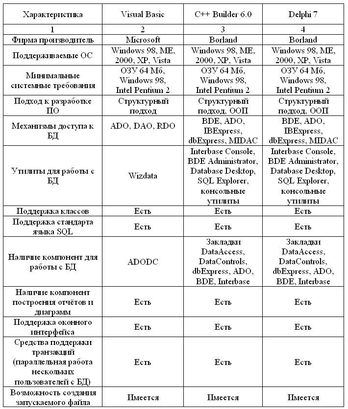Характеристики программных комплексов. Характеристики программных комплексов