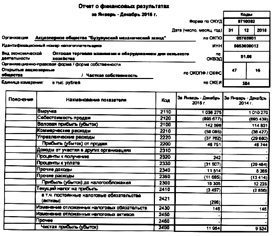 Годовой отчет акционерного общества образец