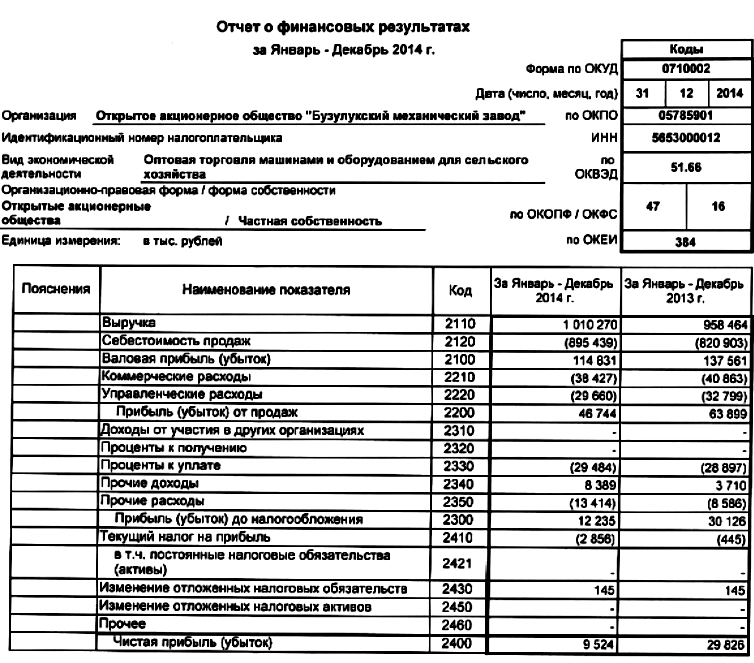 Годовой отчет акционерного общества образец