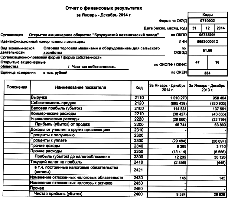 Реферат: Расчет начисления заработной платы по профессиям и в целом по заводу