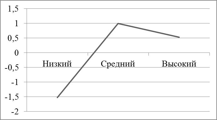 Курсовая Работа На Тему Стратегическая Деятельность Ооо Курсовая Работа На Тему Стратегическая Деятельность Ооо