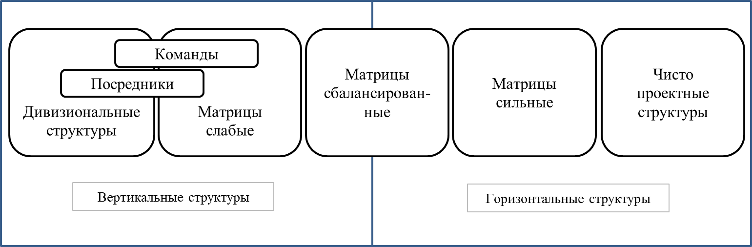 Курсовая работа совершенствование. Курсовая работа совершенствование