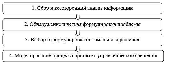 Курсовая работа: Разработка и принятие управленческих решений