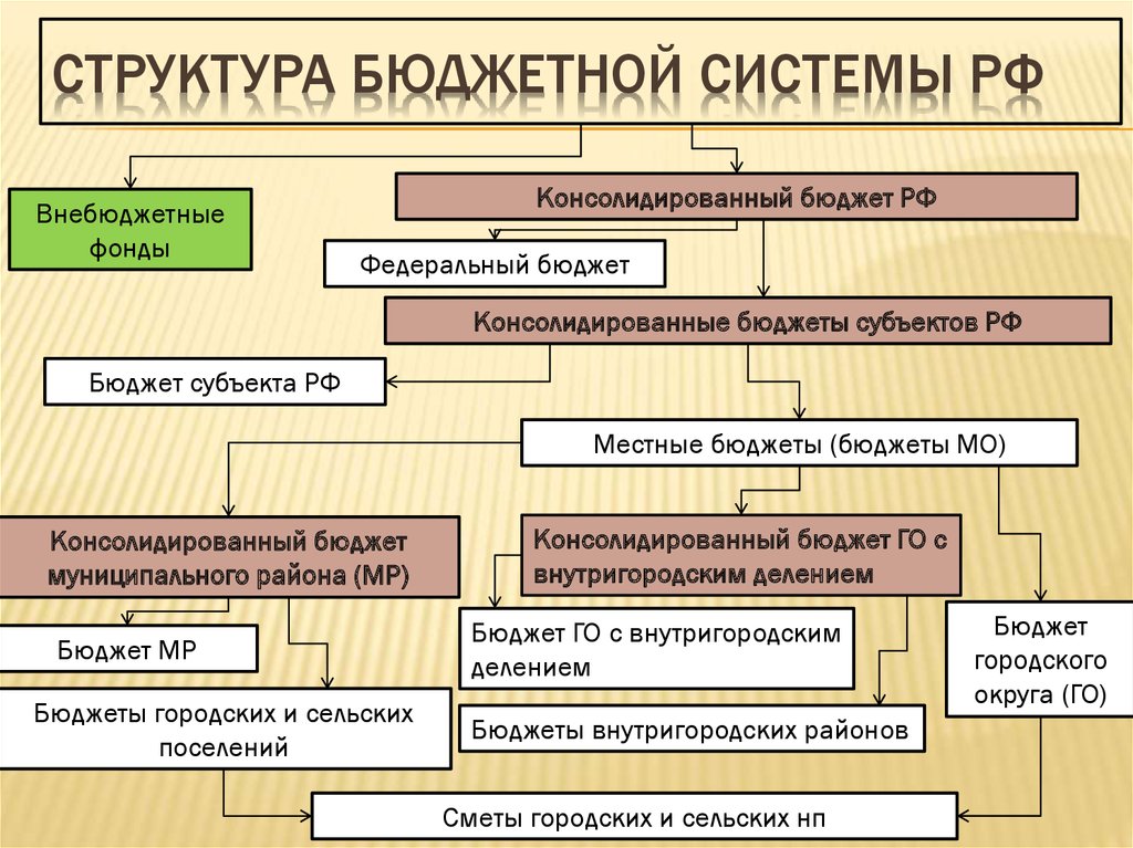 Государственный бюджет это финансовый план государства состоящий из доходов и расходов
