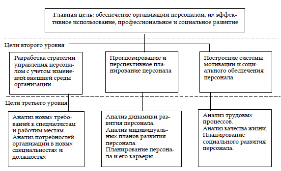 Особенности Управления Персоналом Курсовая Особенности Управления Персоналом Курсовая