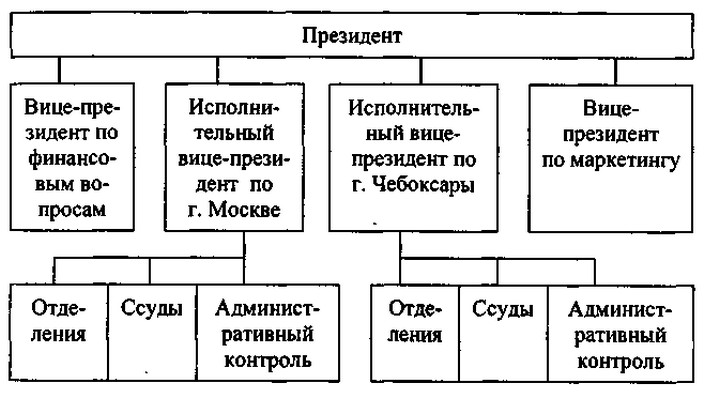 Отчет по практике по теме Изучение расчетно-кассовых операций банка на примере ОАО 'СКБ-банк' Отчет по практике по теме Изучение расчетно-кассовых операций банка на примере ОАО 'СКБ-банк'