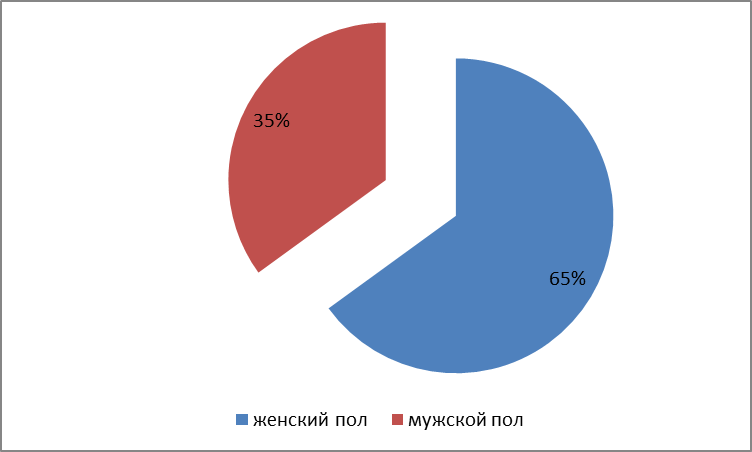 Курсовая работа по теме Меню как основа тактического маркетинга ресторана