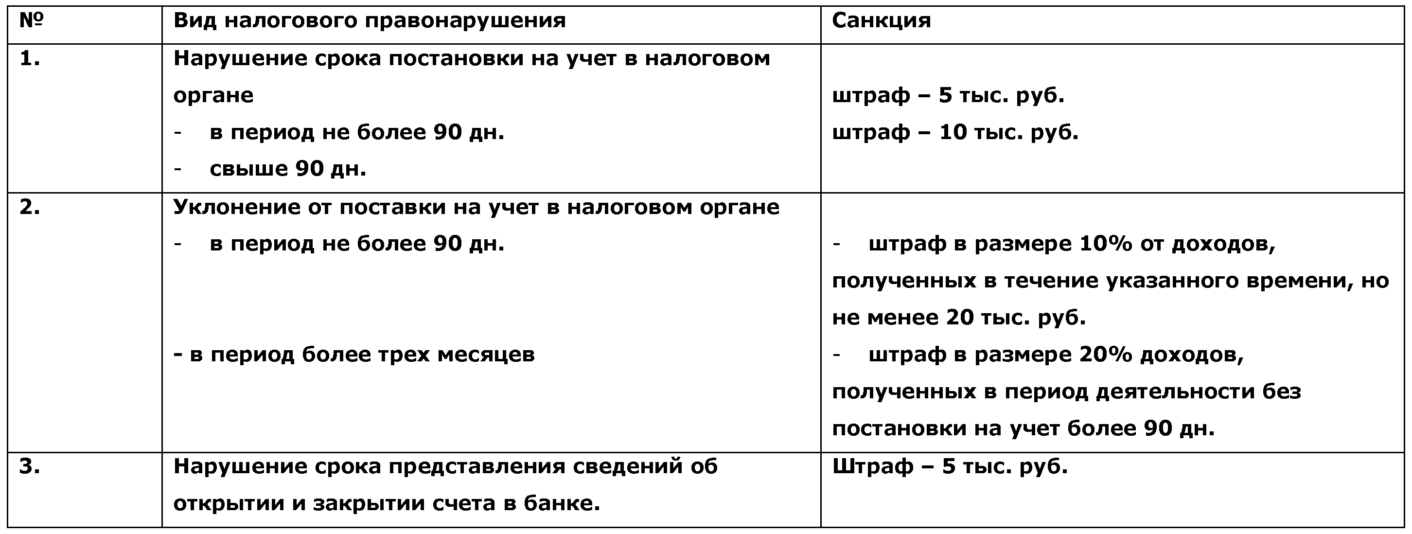 Тест налоговые правонарушения. Пени и штрафы за налоговые правонарушения какое поступление. Работникам, допустившим нарушение налогового законодательства.