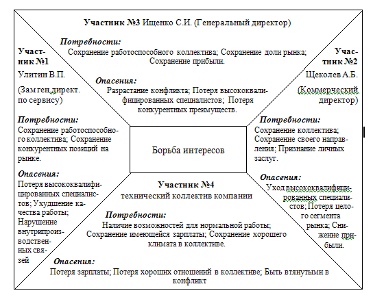 Карта конфликта пример ситуации