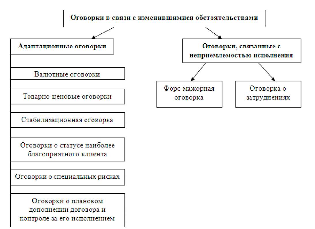 Основы регулирования внешнеэкономической деятельности. Структура территориальных и специализированных органов прокуратуры.. Структура территориальных прокуратур в РФ. Схема структуры органов прокуратуры. Структура территориальной прокуратуры РФ схема.