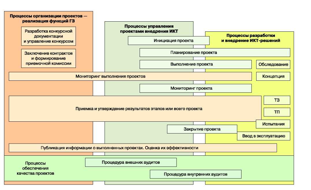 Курсовой проект по управлению проектами