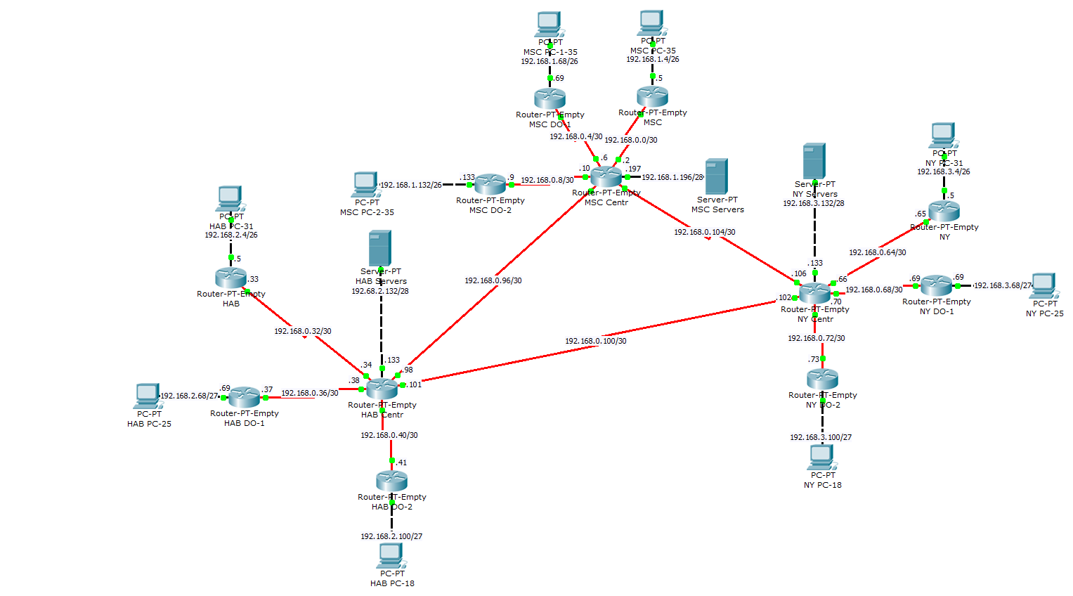 Курсовая работа по теме Проектирование сети OSPF