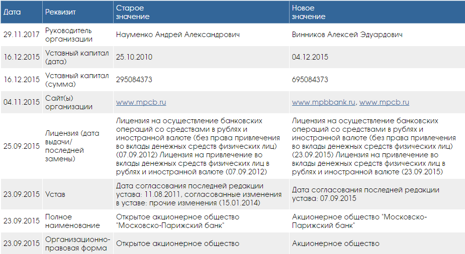 Дипломная работа по теме Анализ и оценка финансовой устойчивости предприятия и резервы ее роста (на примере ООО 'ПланетаСтрой') Дипломная работа по теме Анализ и оценка финансовой устойчивости предприятия и резервы ее роста (на примере ООО 'ПланетаСтрой')