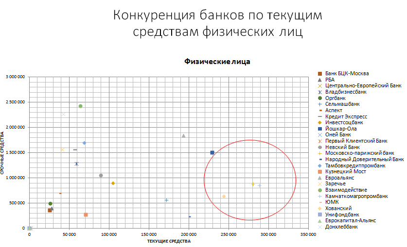 Дипломная работа по теме Анализ и оценка финансовой устойчивости предприятия и резервы ее роста (на примере ООО 'ПланетаСтрой') Дипломная работа по теме Анализ и оценка финансовой устойчивости предприятия и резервы ее роста (на примере ООО 'ПланетаСтрой')