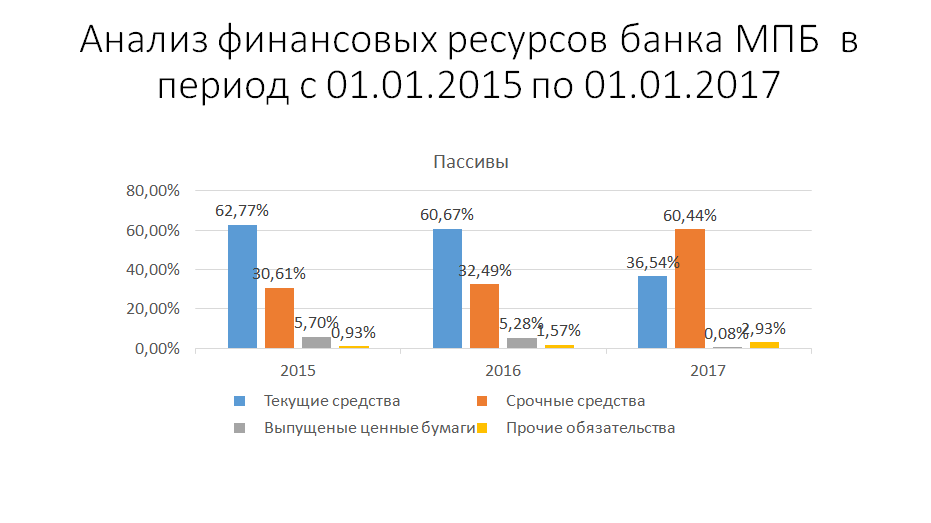 Интернет ресурс банка