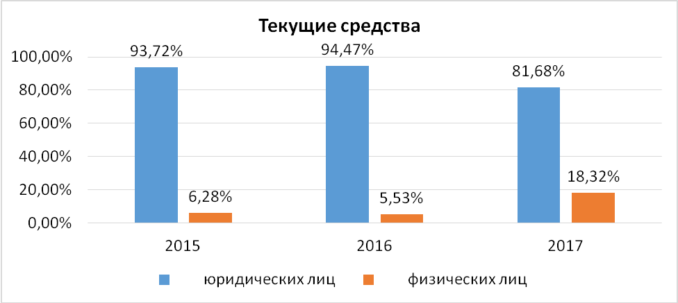 Дипломная работа по теме Анализ и оценка финансовой устойчивости предприятия и резервы ее роста (на примере ООО 'ПланетаСтрой') Дипломная работа по теме Анализ и оценка финансовой устойчивости предприятия и резервы ее роста (на примере ООО 'ПланетаСтрой')