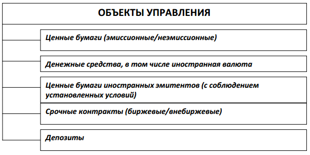 Курс бумаги