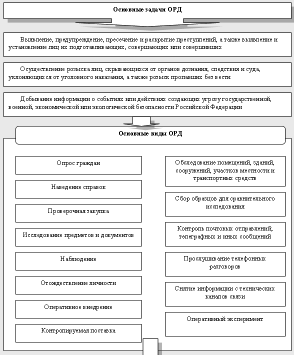 Дипломная работа по теме Розыскная деятельность следователя Дипломная работа по теме Розыскная деятельность следователя