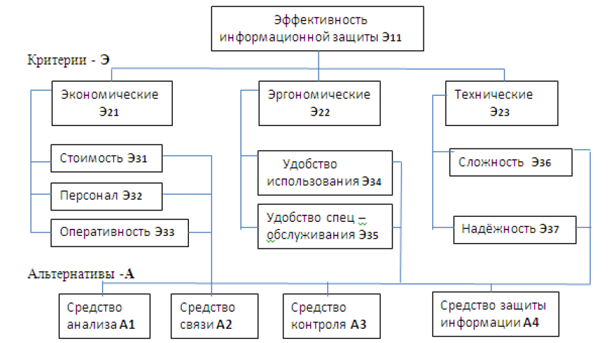 Курсовая работа по теме Проблемы выбора многокритериальных управленческих альтернатив Курсовая работа по теме Проблемы выбора многокритериальных управленческих альтернатив