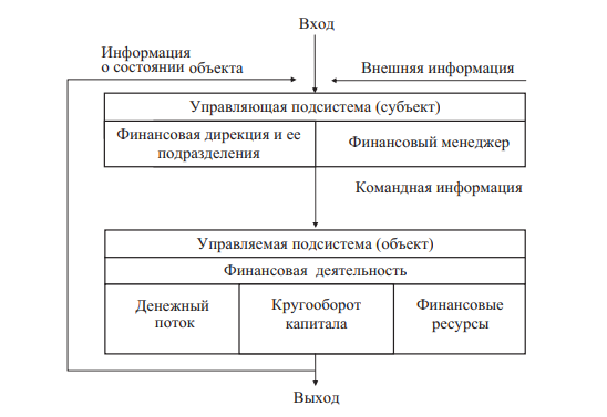 Финансовое Управление Курсовая Финансовое Управление Курсовая