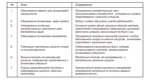 Финансовое Управление Курсовая Финансовое Управление Курсовая