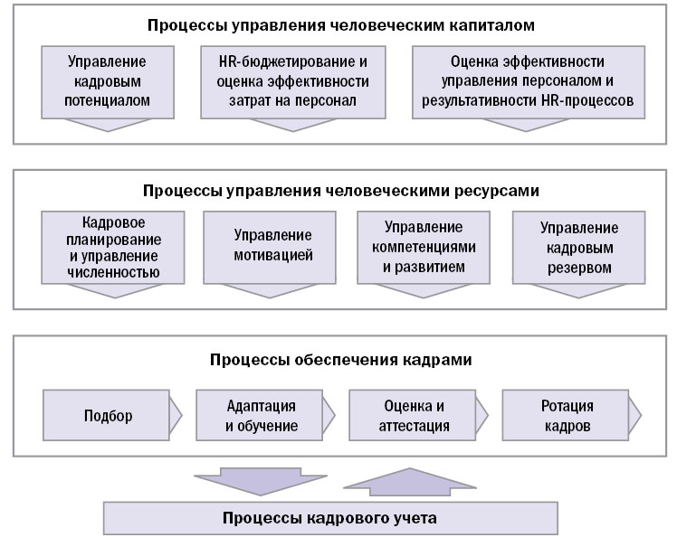 Курсовая разработка проекта по повышению уровня мотивации персонала курсовая