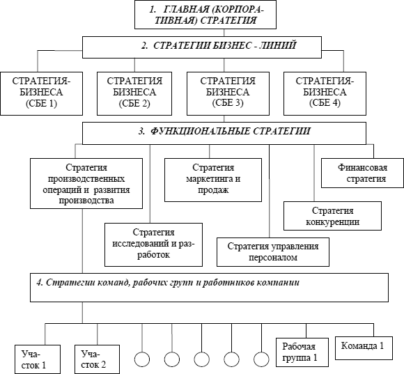 Курсовая работа по теме Вопросы учета и анализа прибыли ЗАО 'Евроцемент груп'
