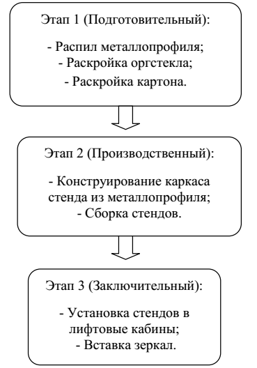 Дипломная работа по теме Социологический анализ рекламной деятельности на предприятии ООО 'Рекламная фирма 'Апрель' Дипломная работа по теме Социологический анализ рекламной деятельности на предприятии ООО 'Рекламная фирма 'Апрель'