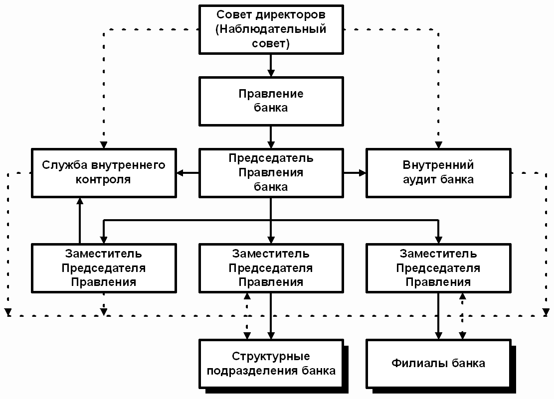 Внутренний контроль курсовая