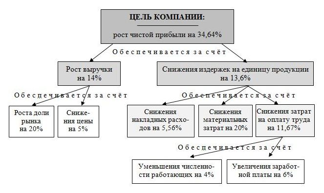 Курсовая работа: Условия неопредел нности критерий Сэвиджа 2