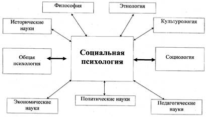 Что входит в схему б д парыгина связанную с предметом изучения социальной психологии