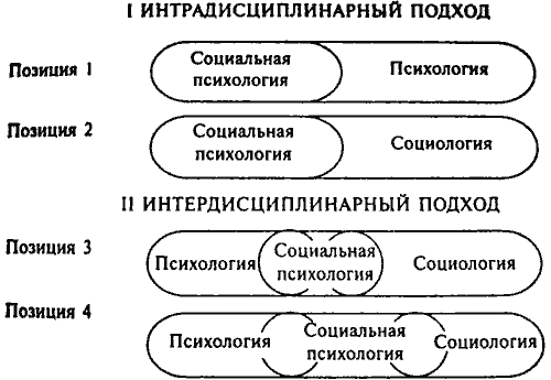 Курсовая работа по теме Проблема малой группы в социальной психологии