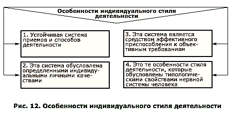 Влияние темперамента на индивидуальный стиль деятельности презентация