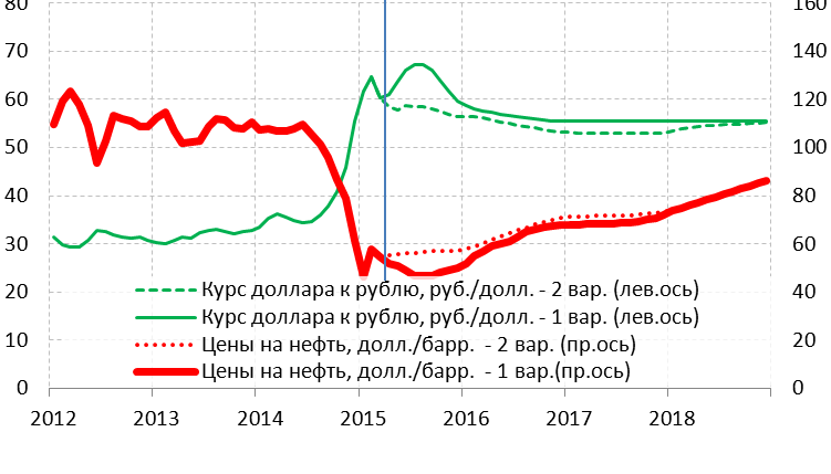 курс в 2012 году. антиинфляция. курс доллара 2012г. курс в 2012 году. курс доллара в 2013 году график.