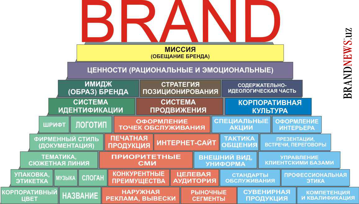 Как называется скидка содействующая рекламе проекта тест