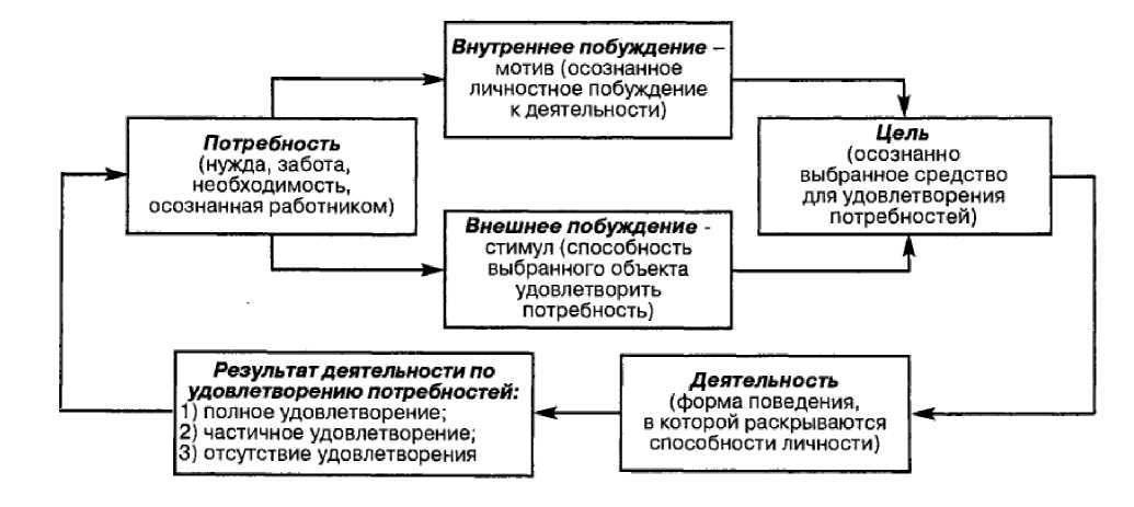 Курсовая работа: Организация труда персонала на примере экономиста рекламной компании