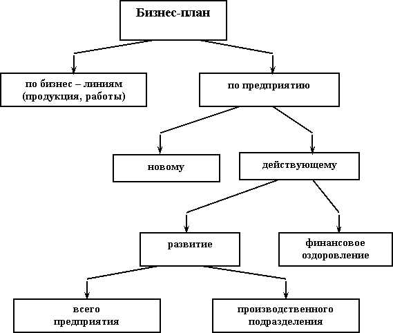 Курсовая работа: Организация маркетинговой деятельности в ООО 