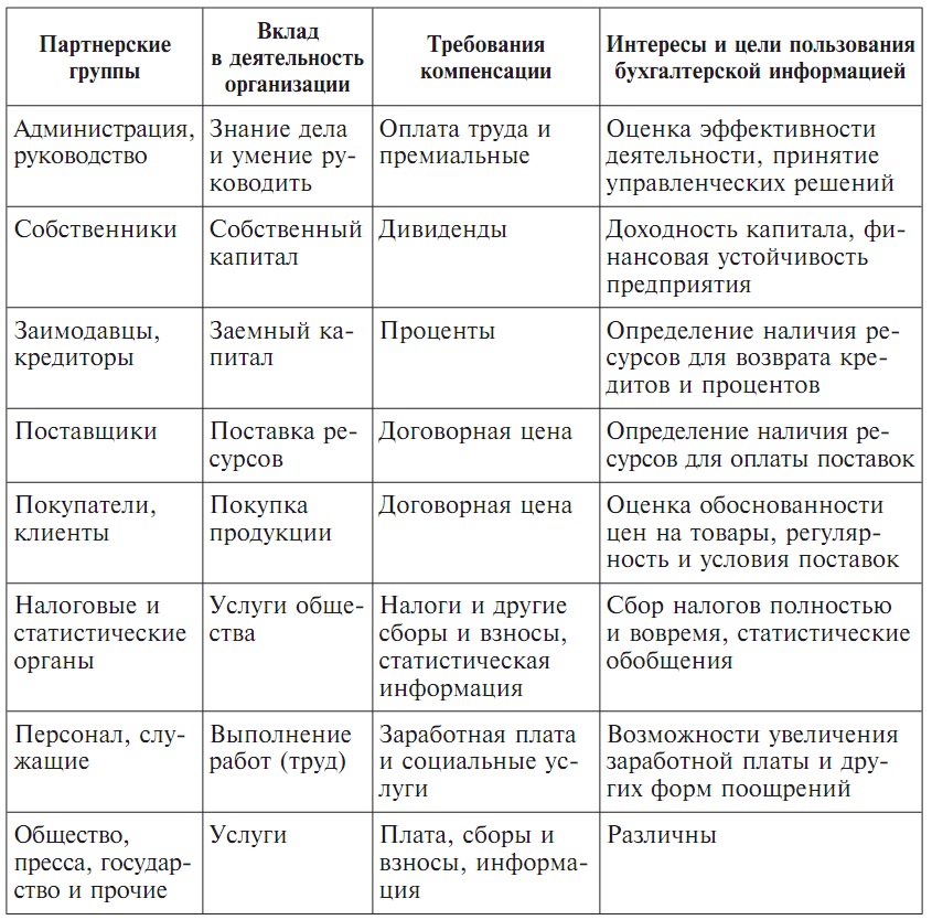 Пользователи информации налоговой информацией