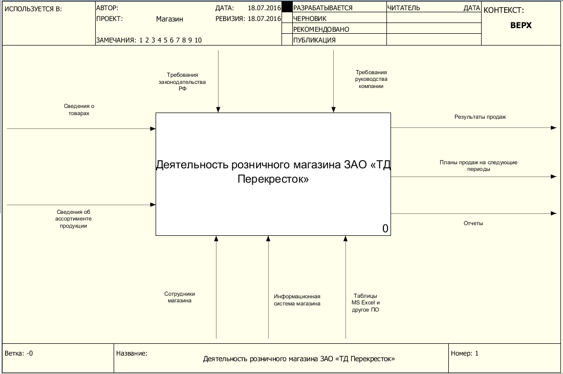 Курсовая работа по теме Проектирование информационных систем учета товарно-материальных ценностей