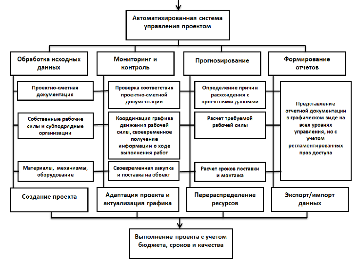 Инвестиционный проект курсовая
