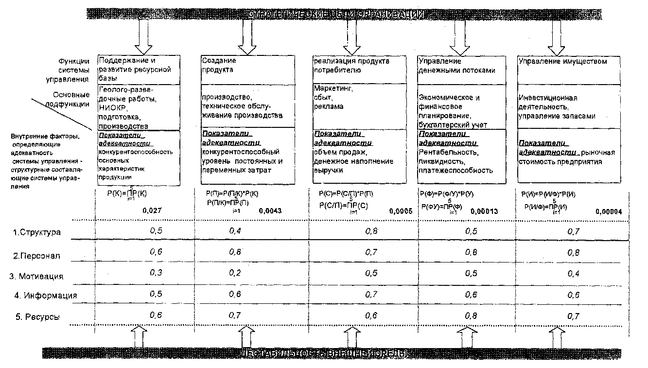 Характеристика организационно экономической деятельности. Матрица распределения ресурсов по работам проекта.