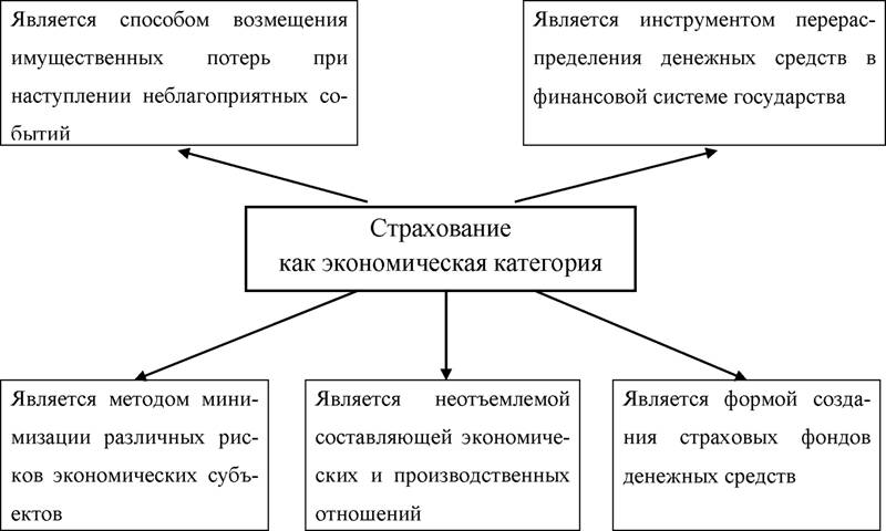 Основные элементы страхования схема