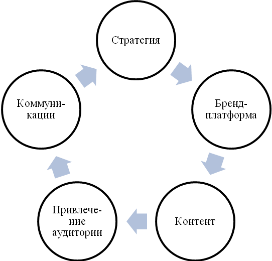 Реферат: Маркетинговое исследование предприятия ООО Ольвия